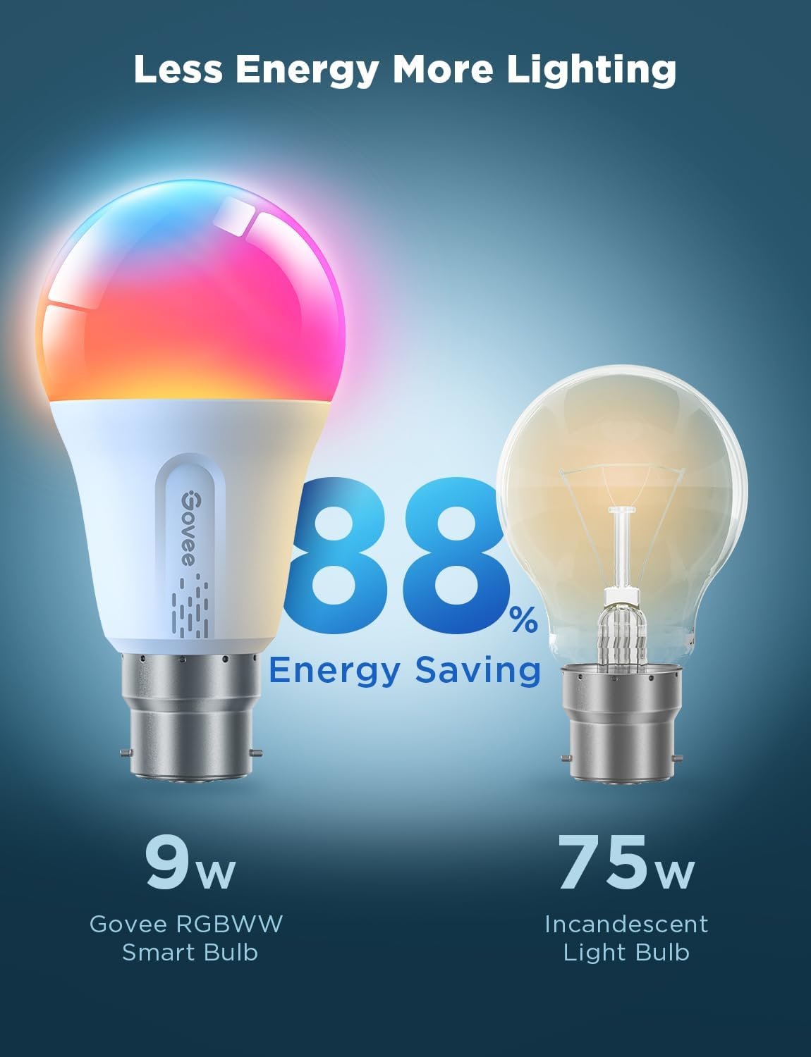 Govee RGBWW Smart Bulb, B22 Energy Saving WiFi Alexa Light Bulbs, 9W, 800LM, 16 Million Colors, 54 Scenes, Work with Alexa & Google Assistant, 2 Packs - Image 7