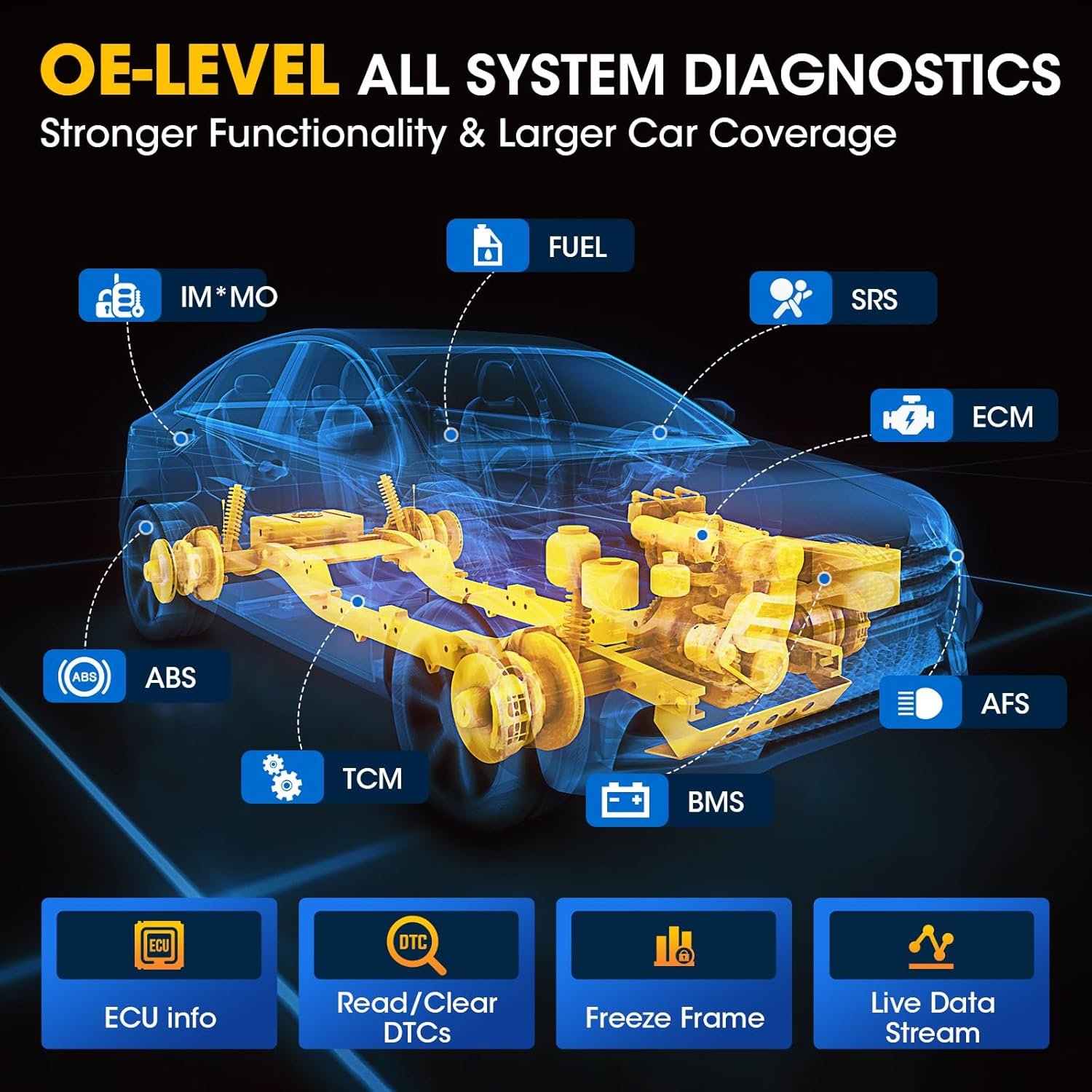 LAUNCH X431 PROS ELITE Bi-directional Diagnostic Scanner, ECU Online Coding, All System Scan Tool, Support 38+ Services, CANFD&DoIP, Guide Function, 2 Years Free Update - Image 3