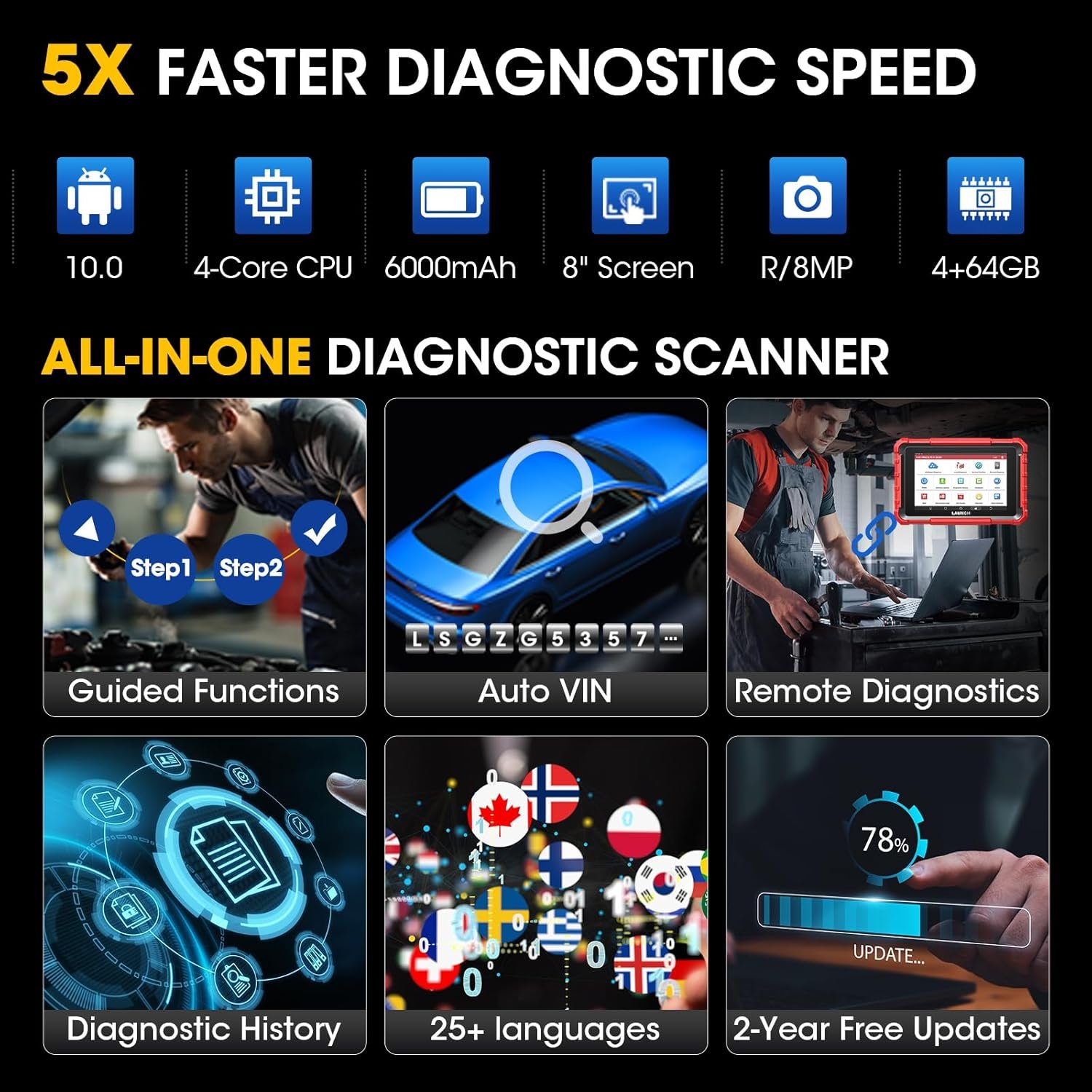 LAUNCH X431 PROS ELITE Bi-directional Diagnostic Scanner, ECU Online Coding, All System Scan Tool, Support 38+ Services, CANFD&DoIP, Guide Function, 2 Years Free Update - Image 9